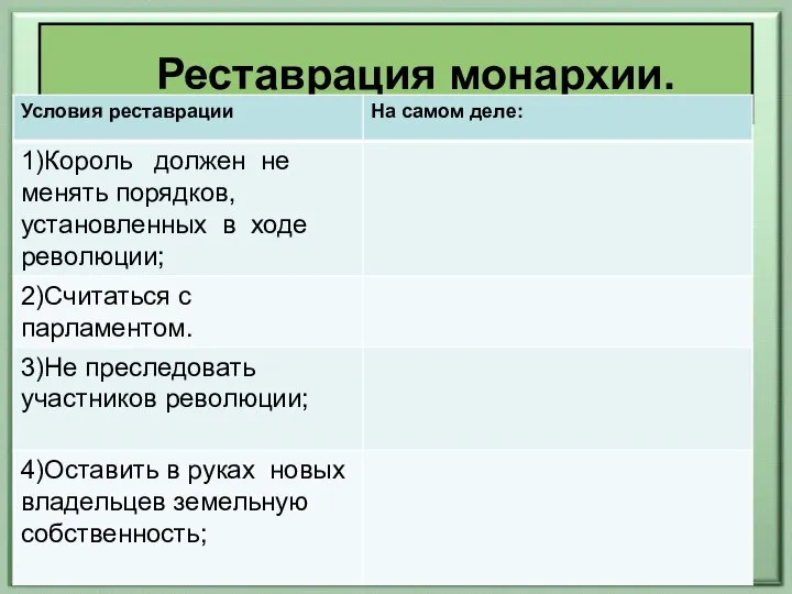 Реставрация монархии. .