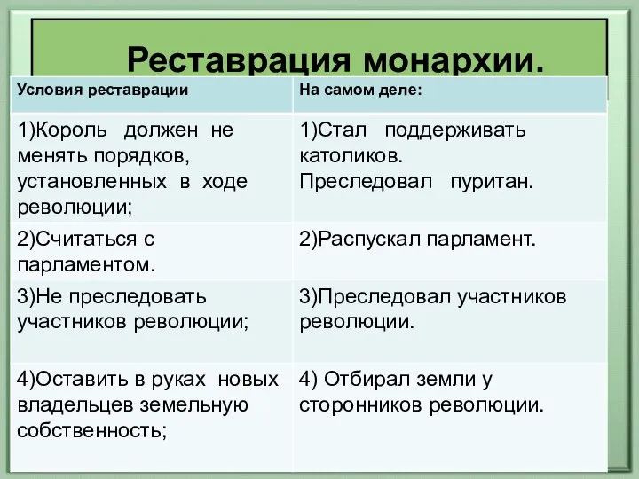 Реставрация монархии. .