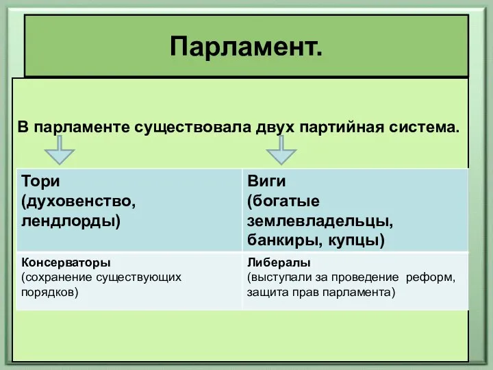 Парламент. В парламенте существовала двух партийная система.