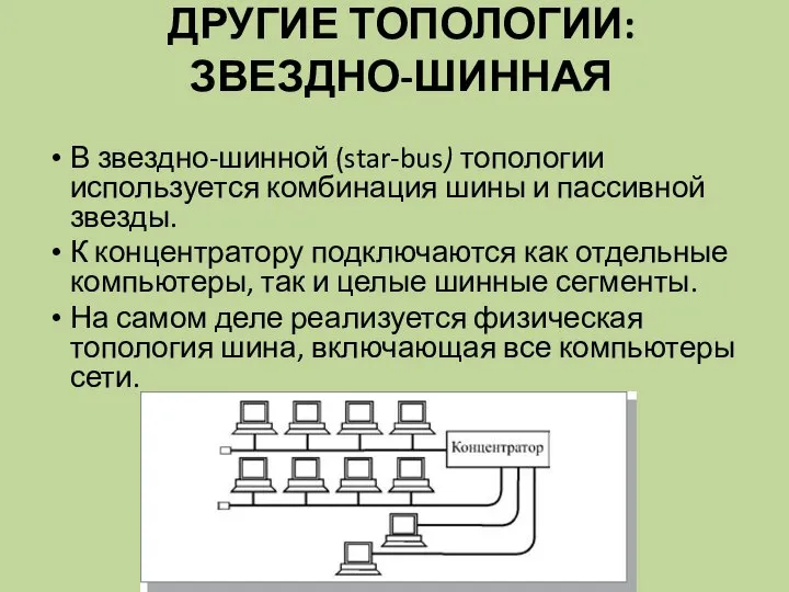 ДРУГИЕ ТОПОЛОГИИ: ЗВЕЗДНО-ШИННАЯ В звездно-шинной (star-bus) топологии используется комбинация шины и пассивной