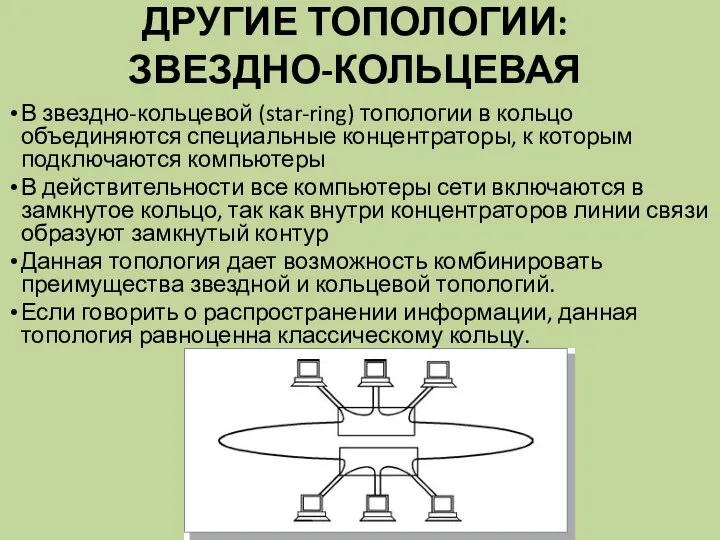 ДРУГИЕ ТОПОЛОГИИ: ЗВЕЗДНО-КОЛЬЦЕВАЯ В звездно-кольцевой (star-ring) топологии в кольцо объединяются специальные концентраторы,