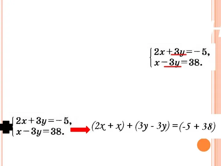 Метод сложения Решим систему уравнений: 1) Сложим почленно уравнение (1) и уравнение (2)