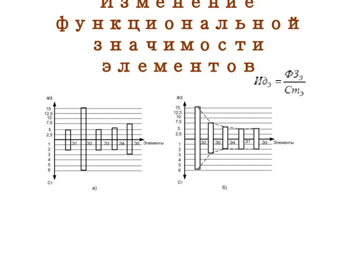 Изменение функциональной значимости элементов