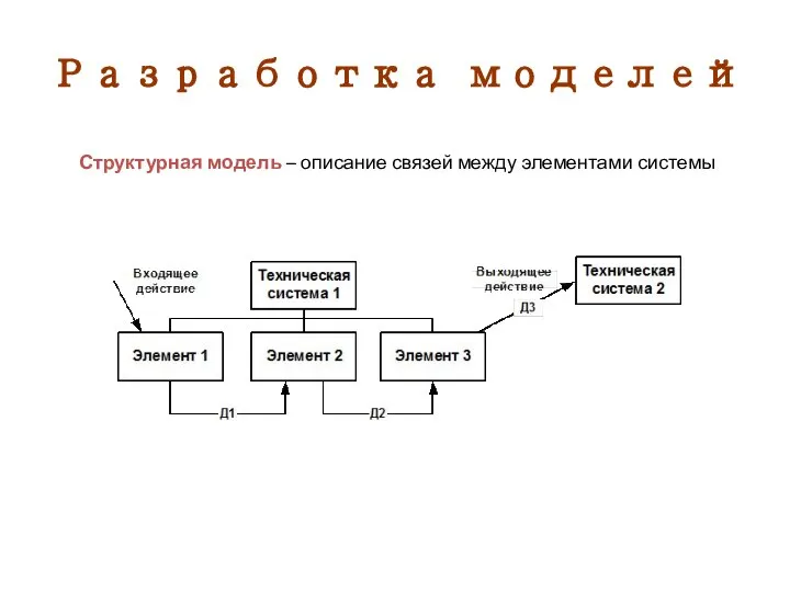 Разработка моделей Структурная модель – описание связей между элементами системы