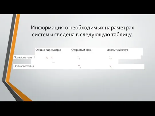 Информация о необходимых параметрах системы сведена в следующую таблицу.