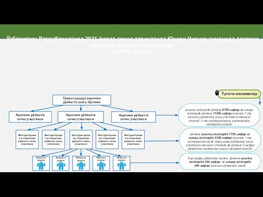 Ўзбекистон Республикасида 2021 йилда синов тариқасида Юқори Чирчиқ туманида аҳолини рўйхатга олишни
