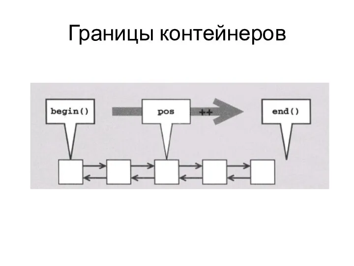 Границы контейнеров