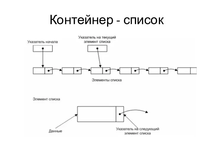 Контейнер - список