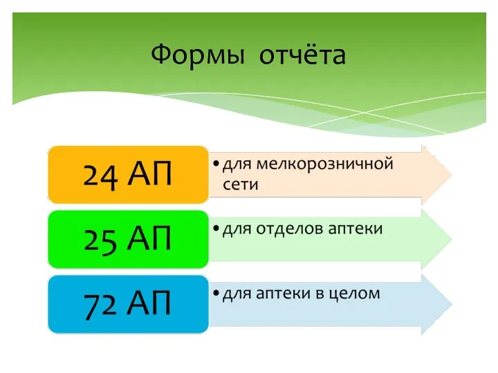 Формы отчёта