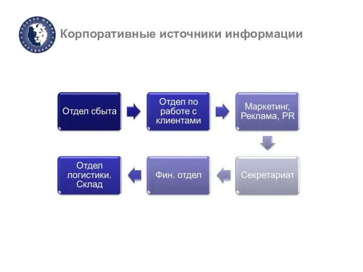 Корпоративные источники информации