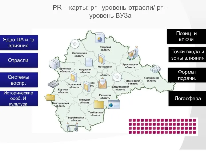 PR – карты: pr –уровень отрасли/ pr –уровень ВУЗа Ядро ЦА и