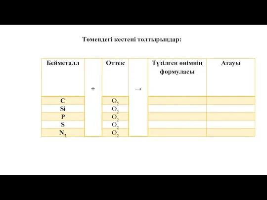 Төмендегі кестені толтырыңдар: