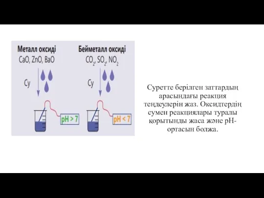 Суретте берілген заттардың арасындағы реакция теңдеулерін жаз. Оксидтердің сумен реакциялары туралы қорытынды жаса және рН-ортасын болжа.