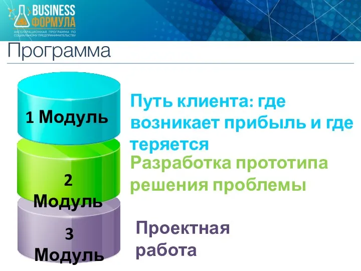 Путь клиента: где возникает прибыль и где теряется Разработка прототипа решения проблемы