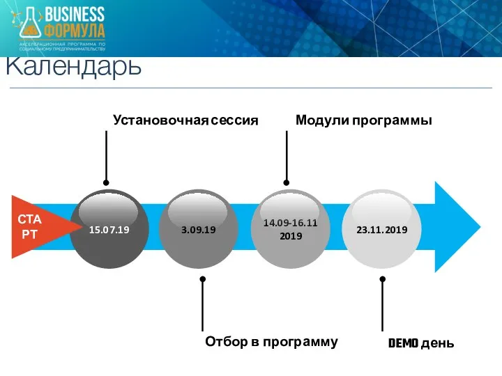 Установочная сессия Модули программы Отбор в программу DEMO день СТАРТ Календарь