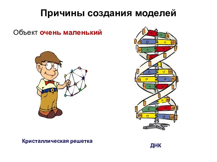 Причины создания моделей Объект очень маленький Кристаллическая решетка ДНК