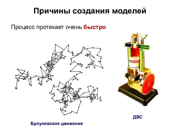 Причины создания моделей Процесс протекает очень быстро Броуновское движение ДВС