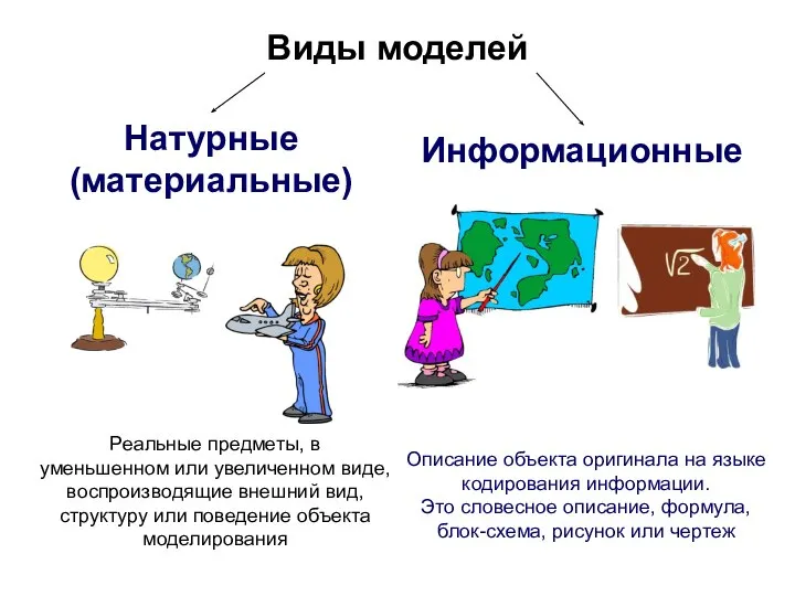 Виды моделей Натурные (материальные) Информационные Реальные предметы, в уменьшенном или увеличенном виде,