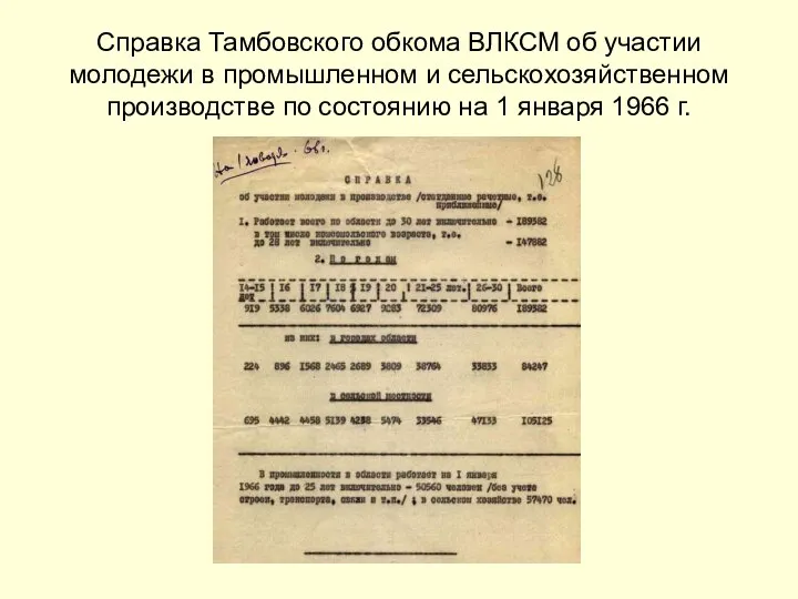 Справка Тамбовского обкома ВЛКСМ об участии молодежи в промышленном и сельскохозяйственном производстве