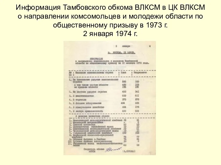 Информация Тамбовского обкома ВЛКСМ в ЦК ВЛКСМ о направлении комсомольцев и молодежи