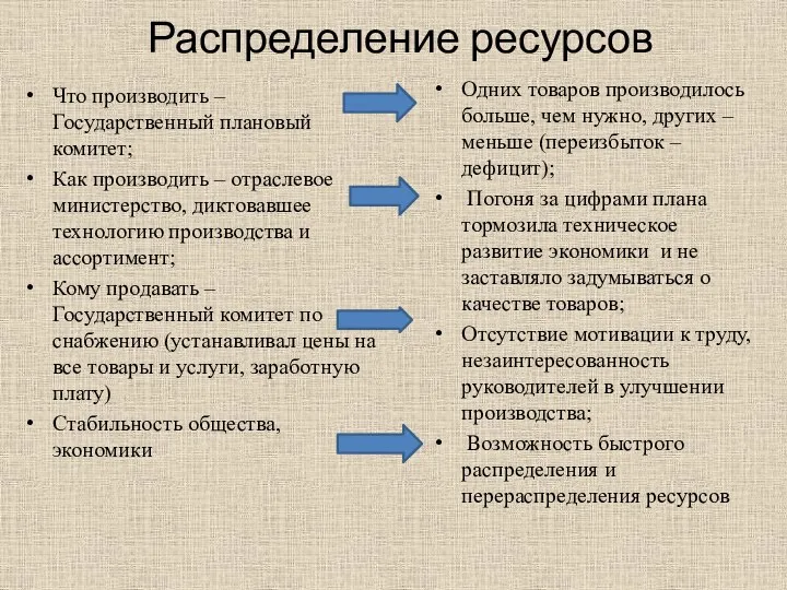 Распределение ресурсов Что производить – Государственный плановый комитет; Как производить – отраслевое