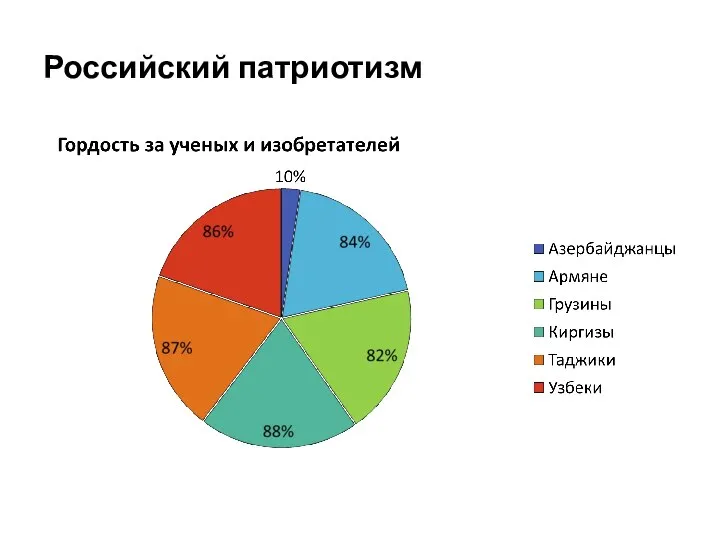 Российский патриотизм