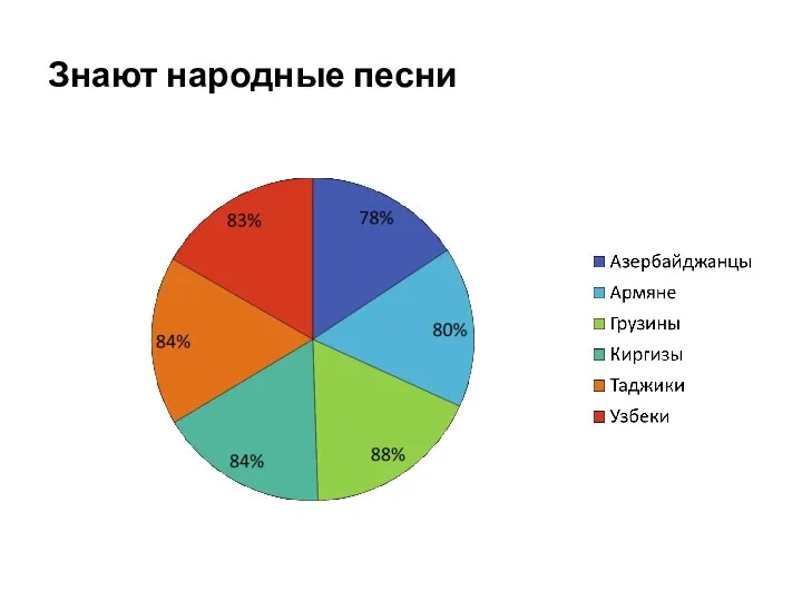 Знают народные песни