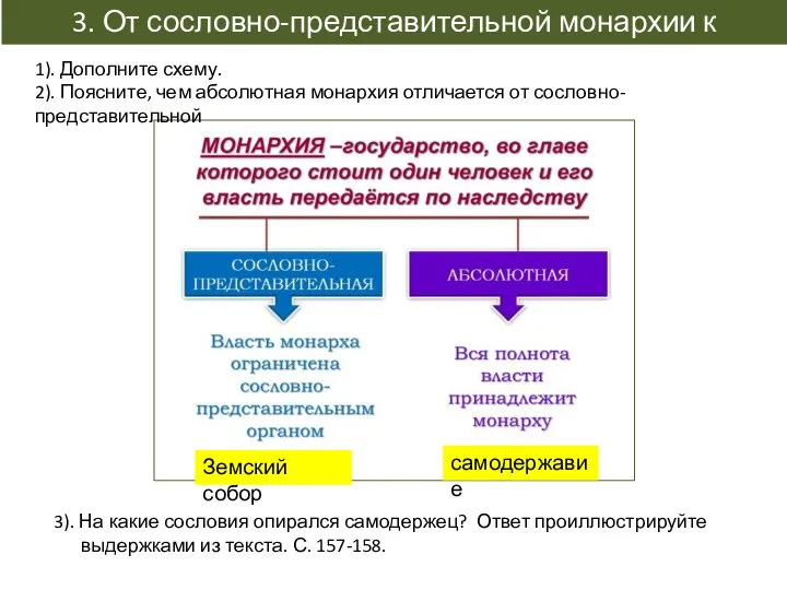 3. От сословно-представительной монархии к абсолютной Земский собор самодержавие 1). Дополните схему.