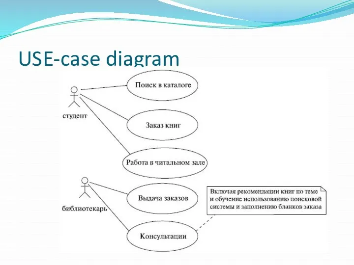 USE-case diagram