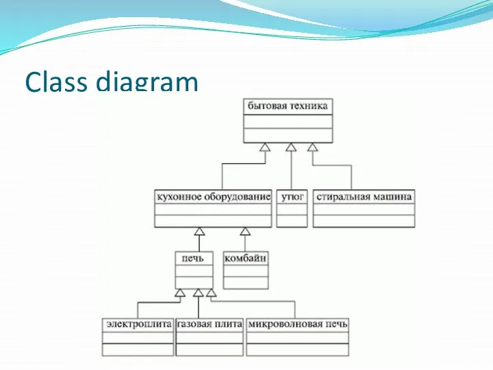 Class diagram