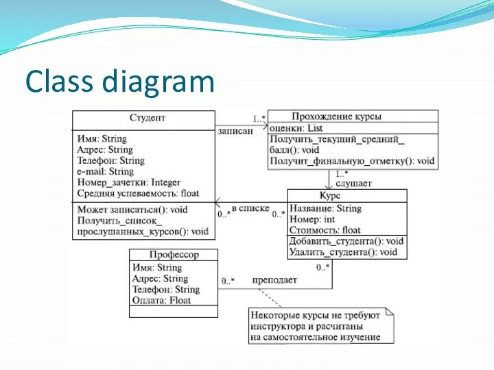 Class diagram