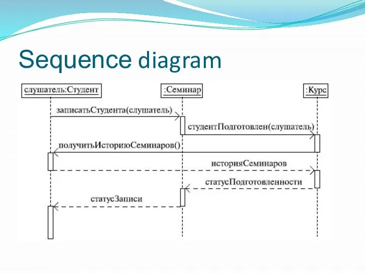 Sequence diagram