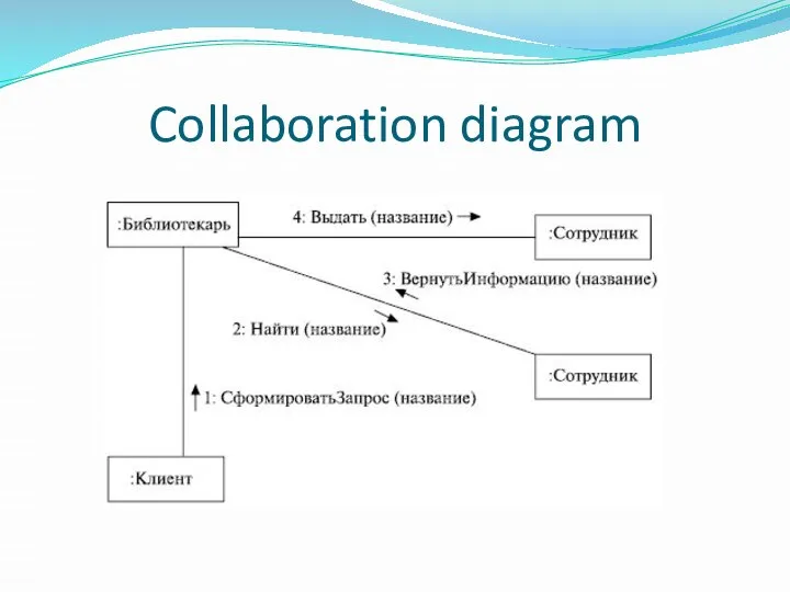 Collaboration diagram