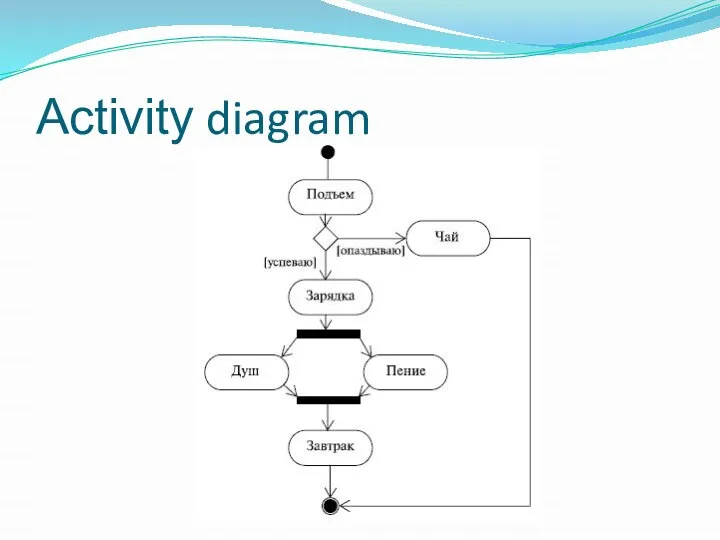 Activity diagram