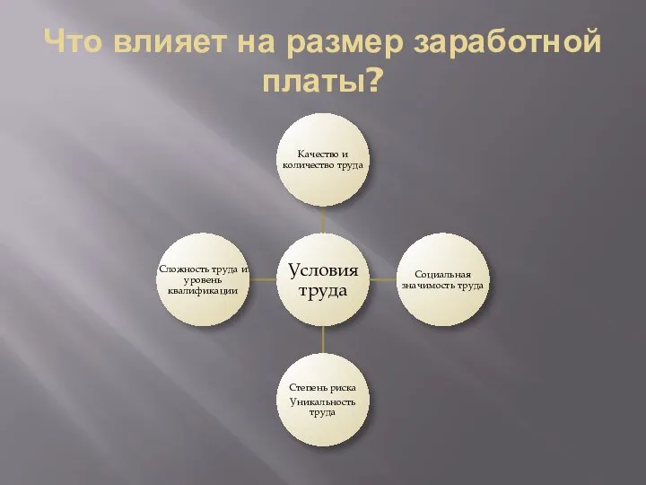 Что влияет на размер заработной платы?