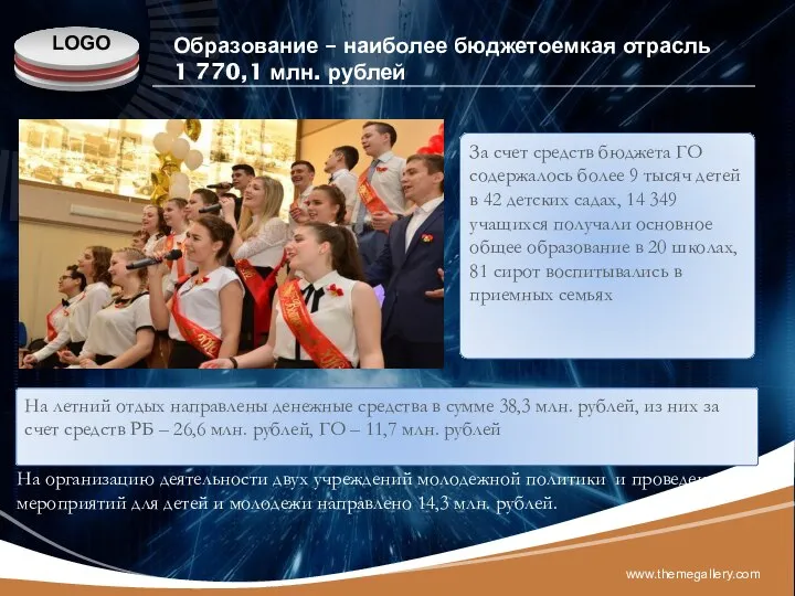 Образование – наиболее бюджетоемкая отрасль 1 770,1 млн. рублей www.themegallery.com За счет