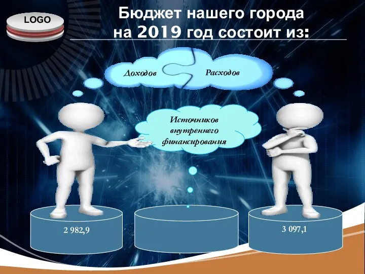 3 097,1 Бюджет нашего города на 2019 год состоит из: Расходы Доходы