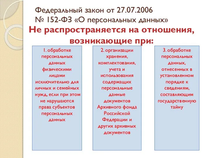 Федеральный закон от 27.07.2006 № 152-ФЗ «О персональных данных» 1. обработке персональных