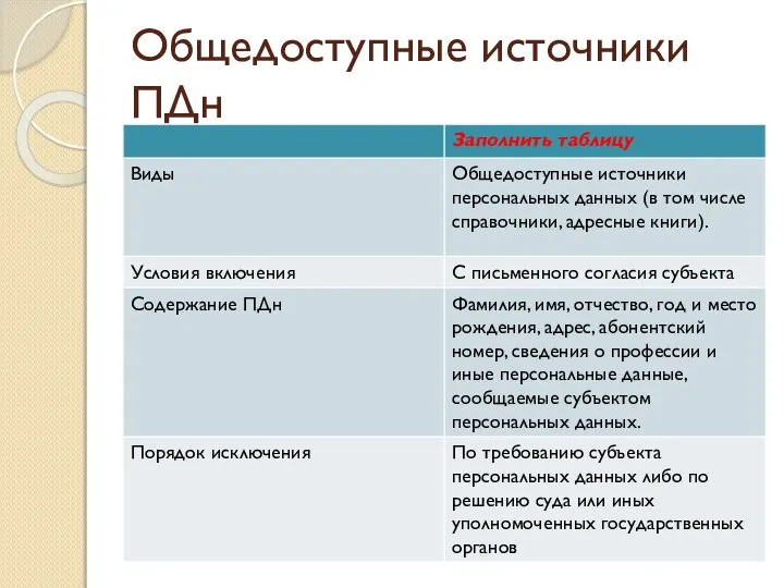 Общедоступные источники ПДн