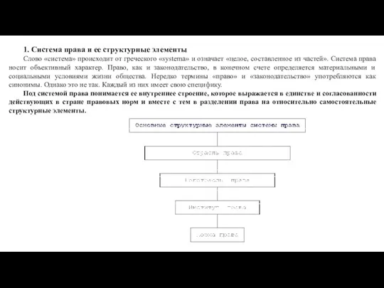 1. Система права и ее структурные элементы Слово «система» происходит от греческого