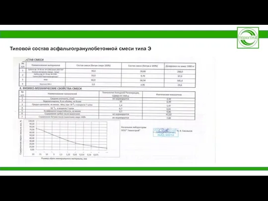 Типовой состав асфальтогранулобетонной смеси типа Э