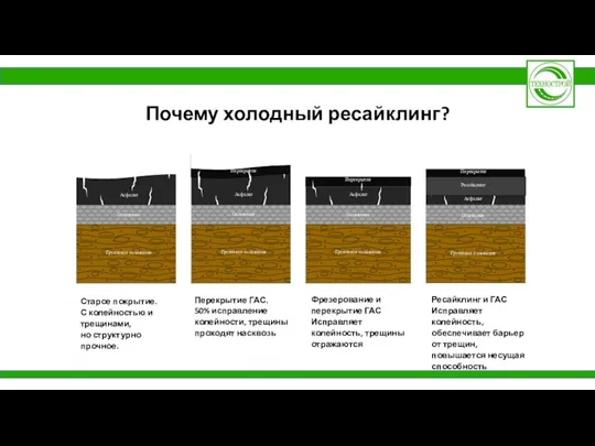 Почему холодный ресайклинг? Старое покрытие. С колейностью и трещинами, но структурно прочное.