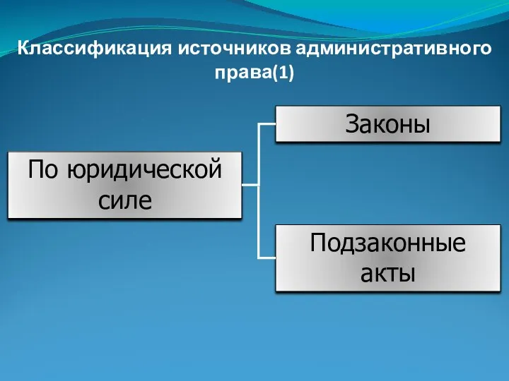 Классификация источников административного права(1)