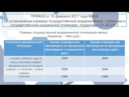 Размеры государственной академической стипендии(в месяц). Норматив – 1484 (руб.) ПРИКАЗ от 10