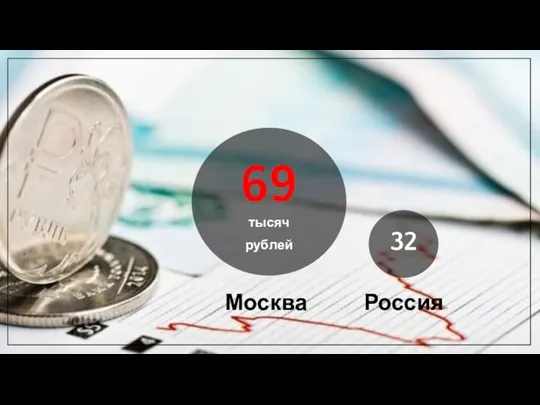 69 тысяч рублей 32 Москва Россия