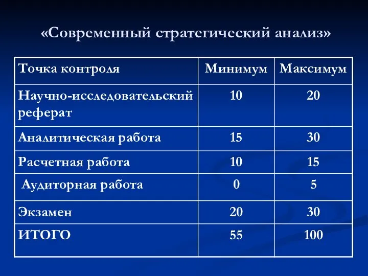 «Современный стратегический анализ»