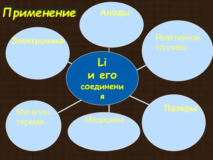 Применение Аноды Реактивное топливо Лазеры Медицина Электроника Металло термия