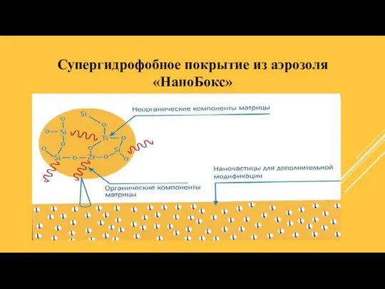 Супергидрофобное покрытие из аэрозоля «НаноБокс»