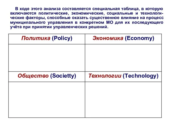 В ходе этого анализа составляется специальная таблица, в которую включаются политические, экономические,