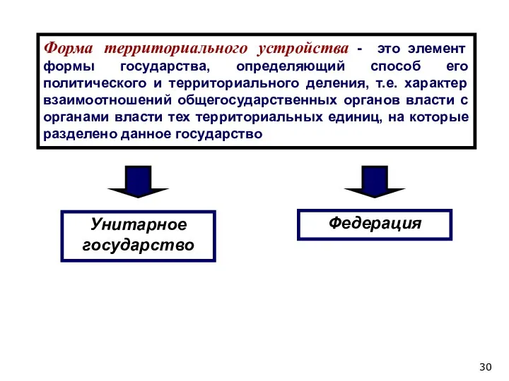 Унитарное государство Федерация Форма территориального устройства - это элемент формы государства, определяющий